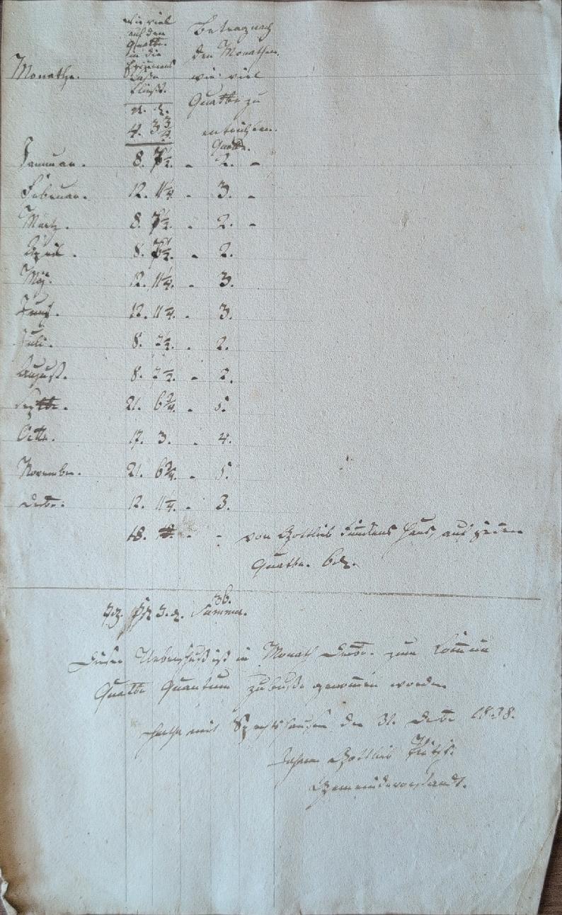 Vorschau: Heberegister über die monatlichen Quatter-Abgaben der Gemeinde für das Jahr 1838
